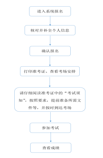 关于2023年上半年高等学历继续教育学士学位外语考试的报名通知(图1)